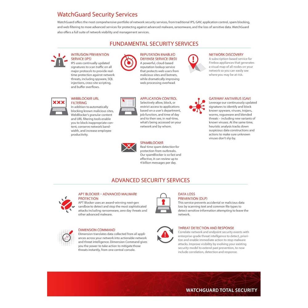 WatchGuard Firebox Cloud XLarge with 1 Year Basic Security Suite + 1 Year 24x7 Standard Support - License - 1 License